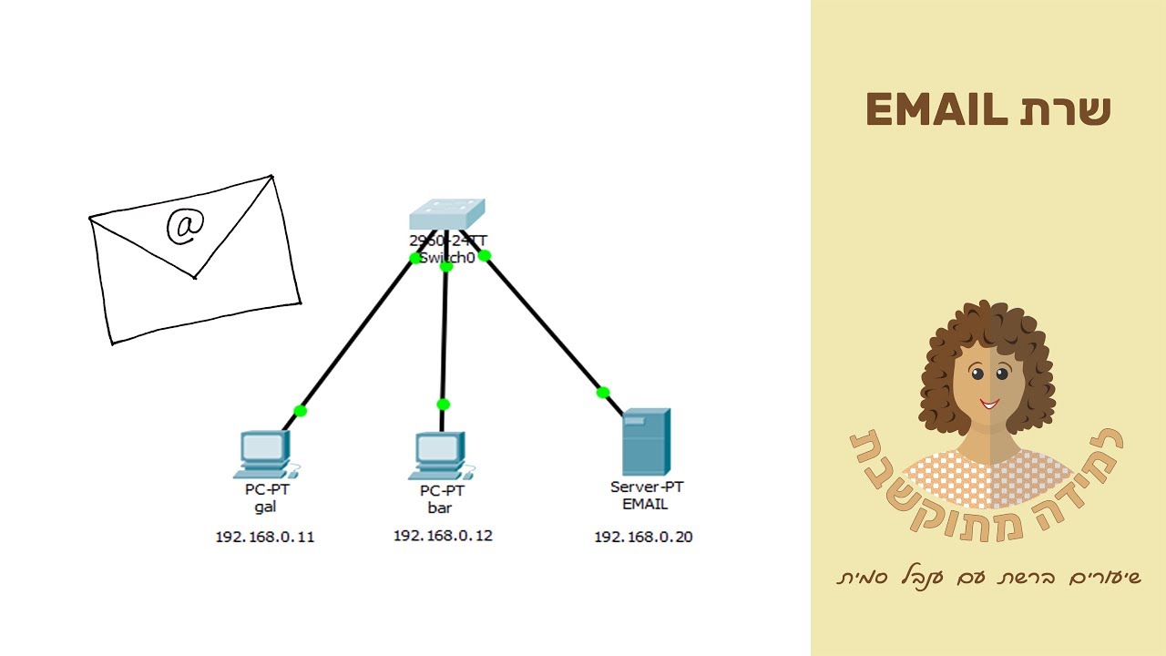 הגדרת שרת EMAIL בתוכנת Packet Tracer