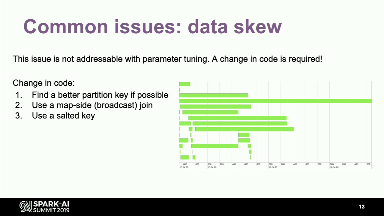 How to Automate Performance Tuning for Apache Spark -Jean Yves Stephan (Data Mechanics)