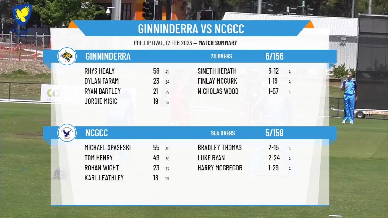 ACT Premier Cricket - 1st Grade GCCC T20Blast - Semi Final - Ginninderra v NCGCC