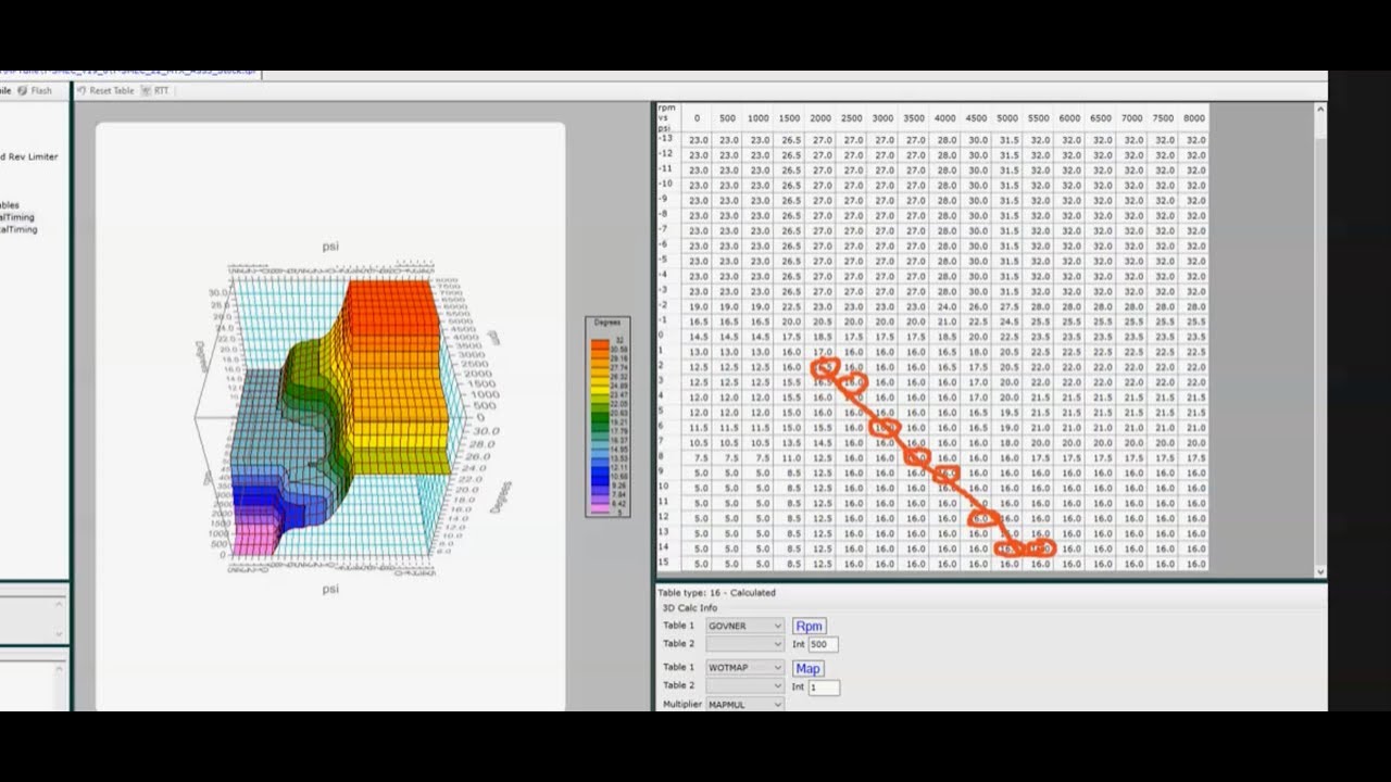 LET'S TALK TECH-TIMING CURVES ON THE OMNI (SORT OF)