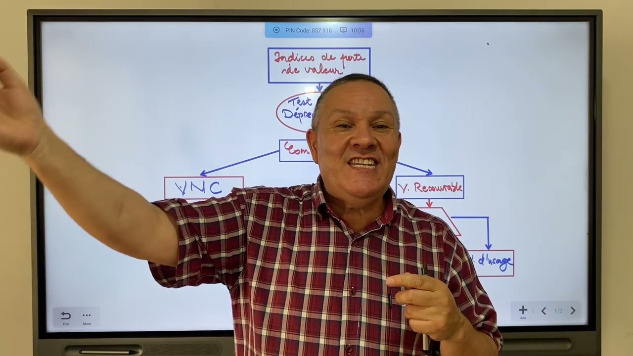 Perte de Valeur Sur Immobilisations.