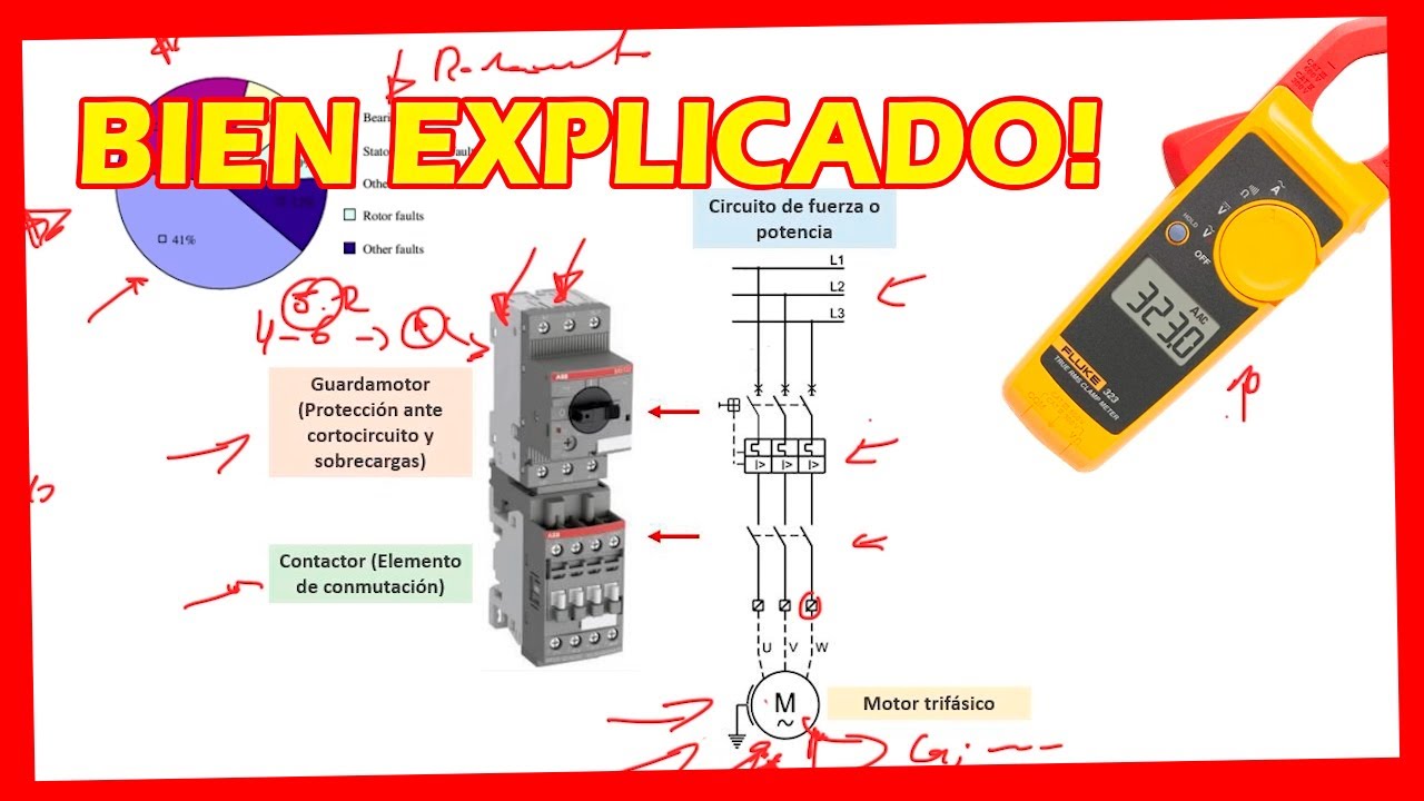 APRENDE  a ANALIZAR FALLAS EN MOTORES ELECTRICOS DE INDUCCION | teslamatic