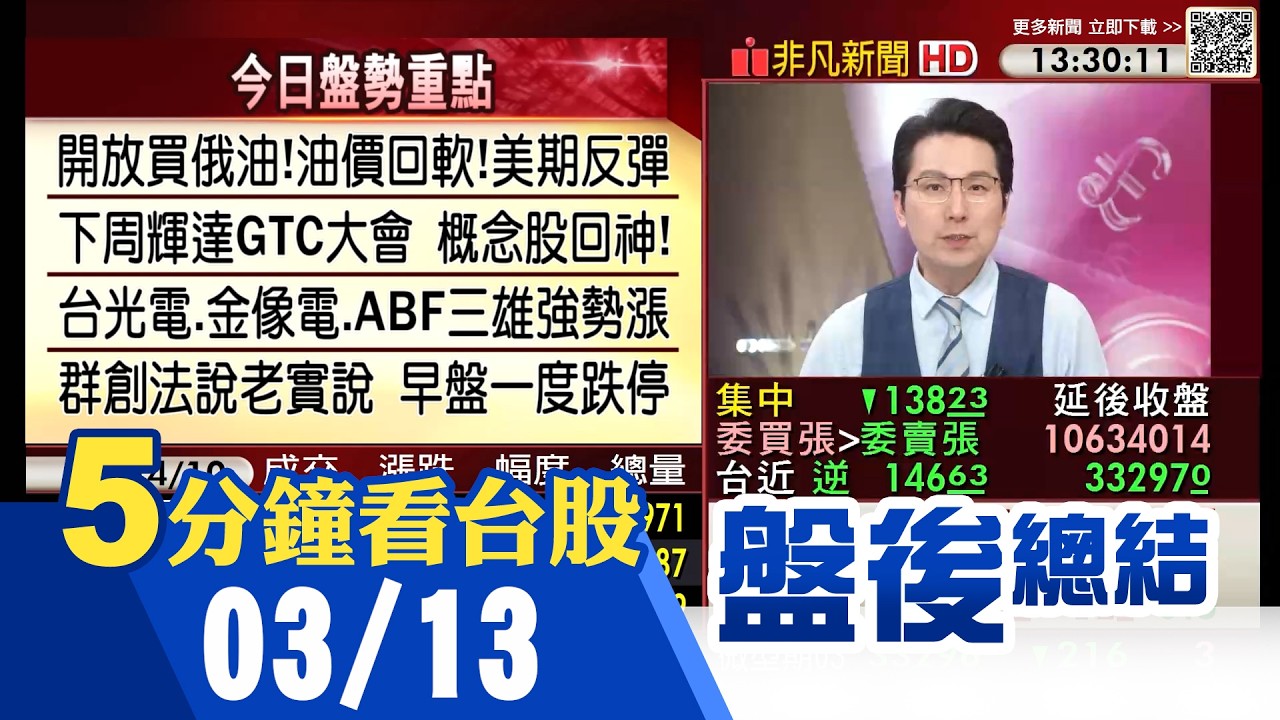 美伊戰火拉高油價衝擊美股 台股超強開低走高跌幅縮 股市穩定小組建功? 旺宏超狂報告飆漲停 PCB.矽光子.特化.設備股多檔亮燈｜主播鄧凱銘｜【5分鐘看台股】20260313｜非凡財經新聞