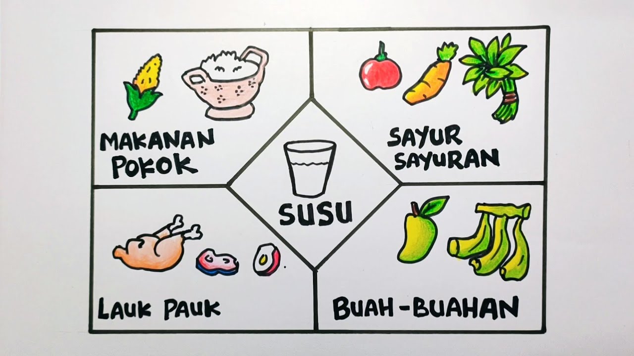 Menggambar 4 sehat 5 sempurna - 4 SEHAT 5 SEMPURNA || gambar makanan sehat