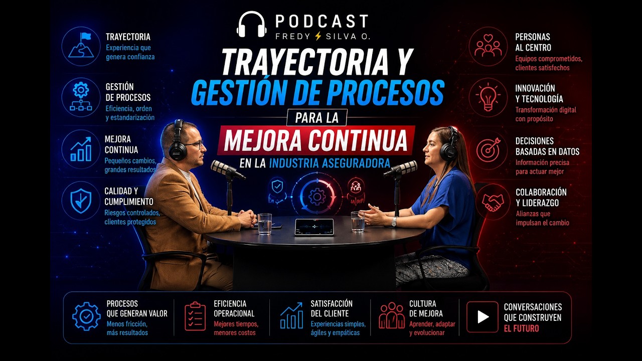 Orieta Jimenez -  Trayectoria y Gestión de Procesos para la Mejora Continua