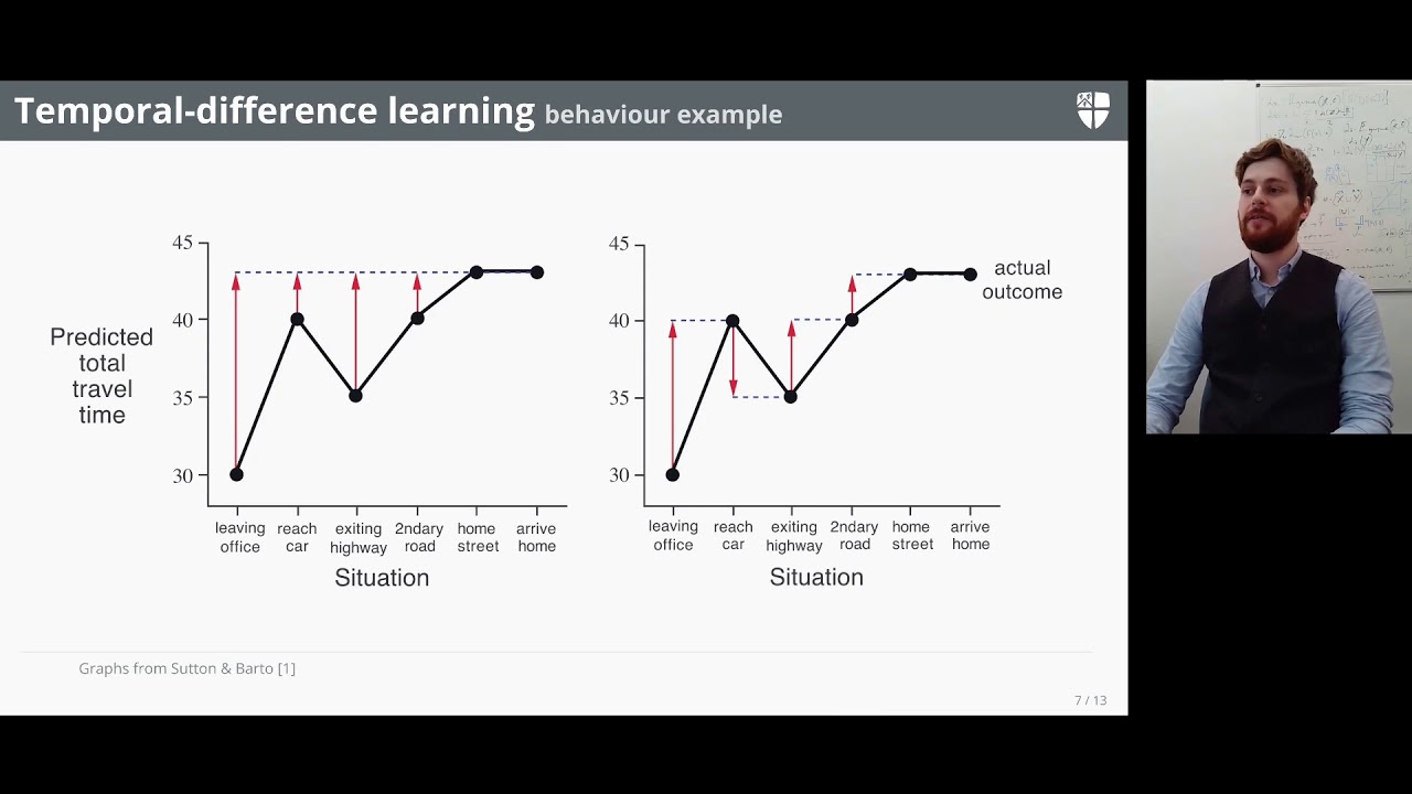 Reinforcement Learning 6: Temporal-difference methods