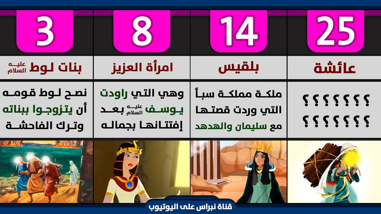 تعرف على جميع النساء المذكورات في القرآن الكريم باختصار 🧕👩 قصص النساء في القرآن 📗