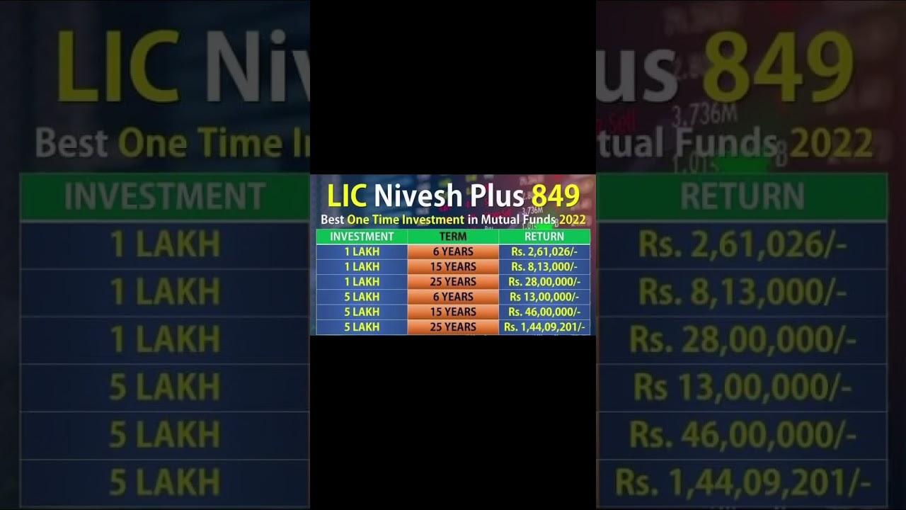 One Time Payment Plan by LIC | #licofindia #shortsviral #shorts #viral #viralshorts