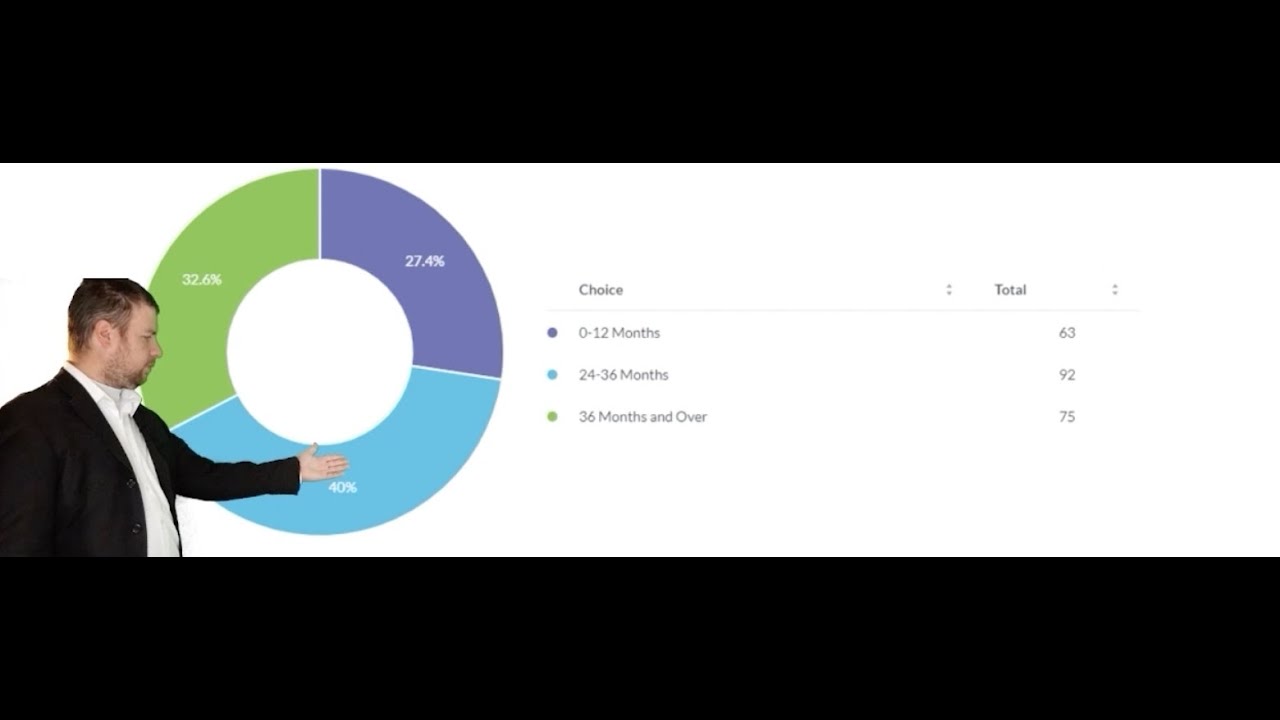 GolfNewsRI Handicap Survey Results: Golf Dudes Pod
