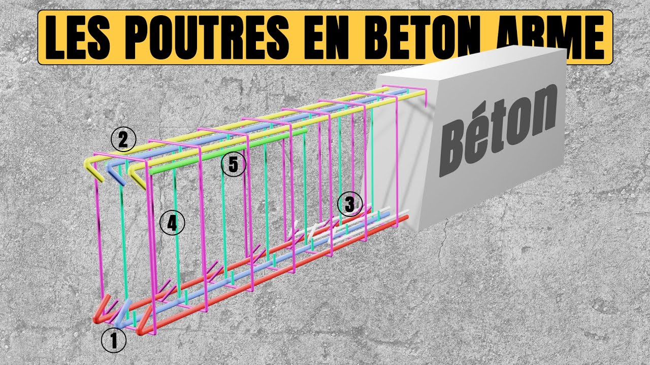 Comprendre le fonctionnement des poutres