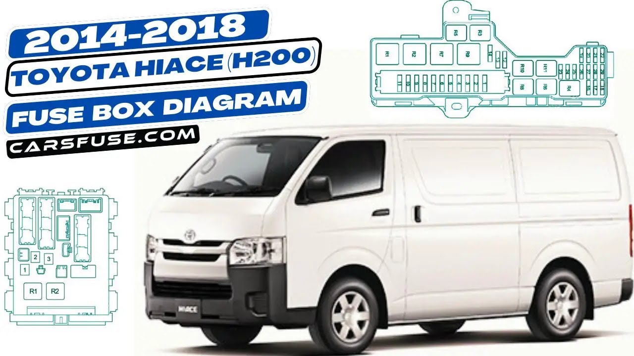 Fusebox location & diagrams: (2014/2015/2016/2017/2018) Toyota Hiace H200 #fuseboxdiagram