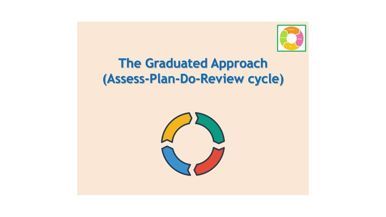 The Graduated Approach