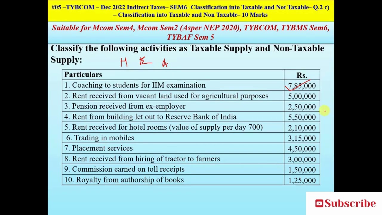 #05 –TYBCOM –Dec 2022-Indirect Taxes– SEM6- Classify - Taxable & Non Taxable Q.2 c) – 10 Marks