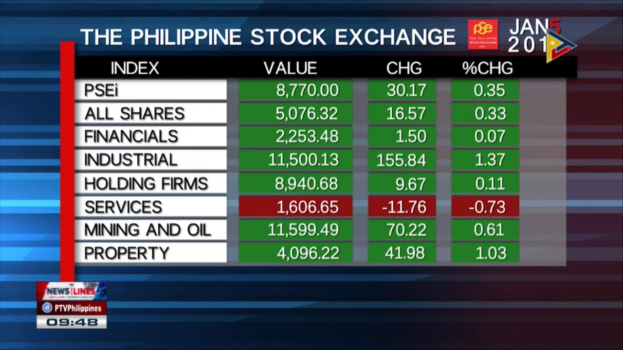 Friday's Philippine Stock Exchange Index
