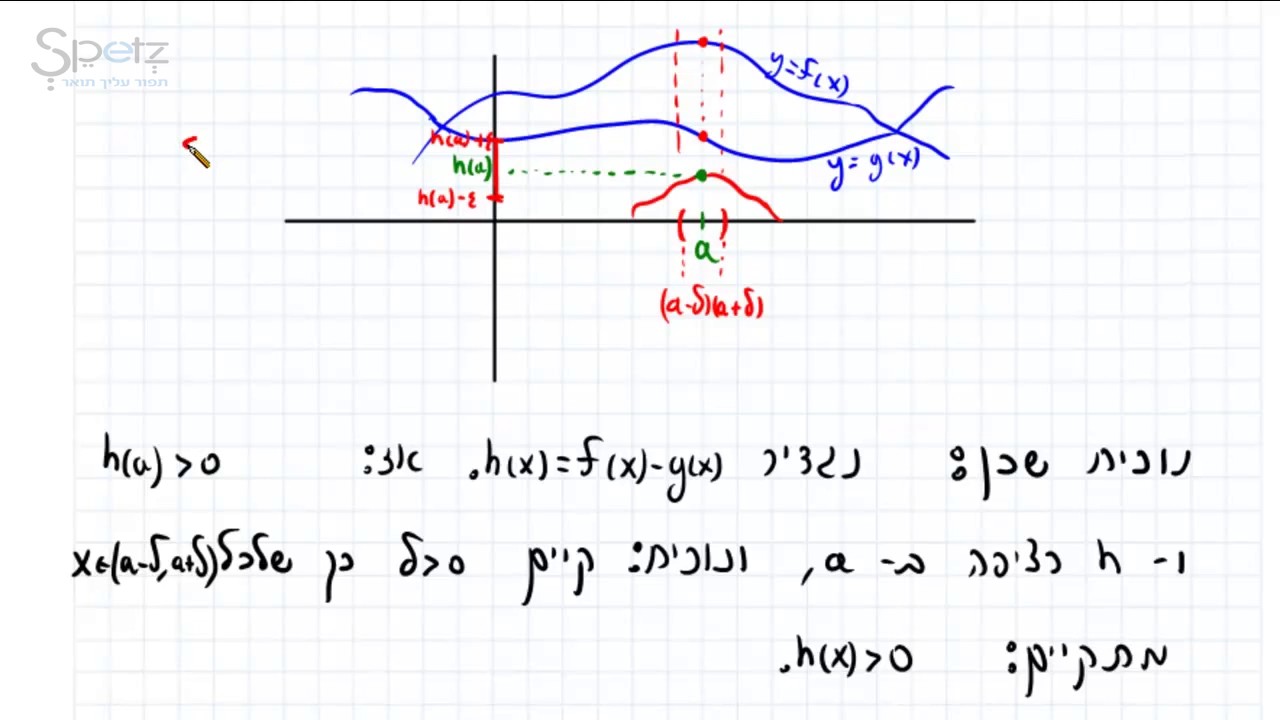 תרגיל 10   רציפות של פונקציה
