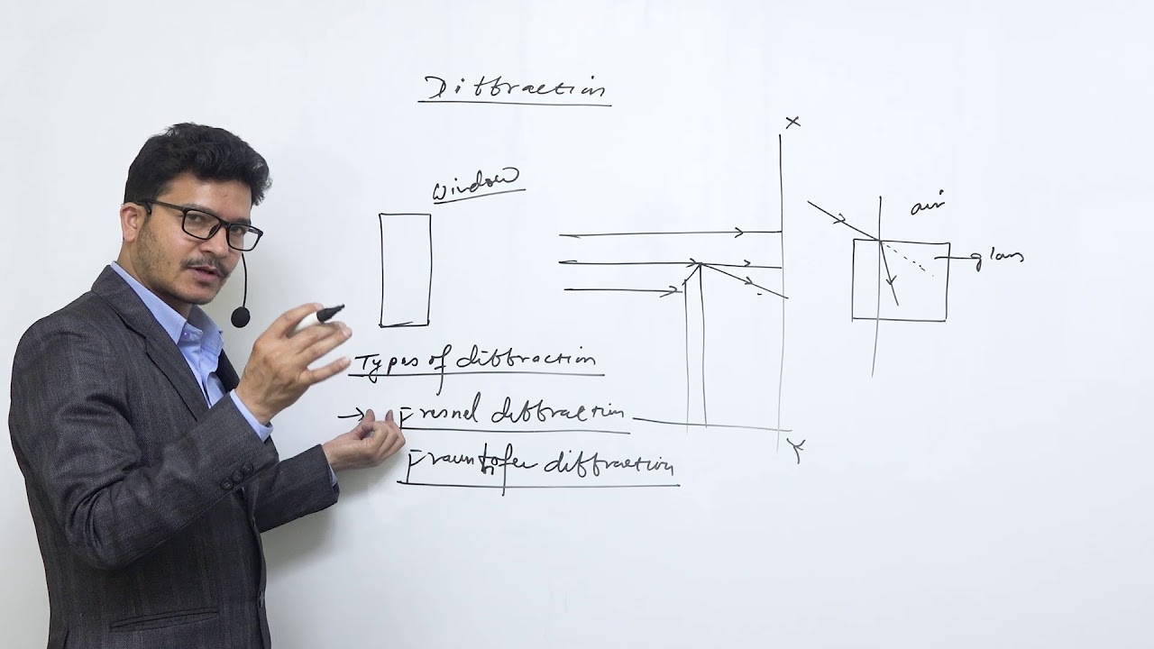 Class 12 physics diffraction from a single slit part 1