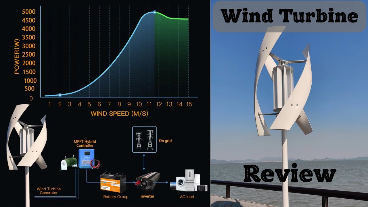 Smaraad Sx Vertical Axis Maglev Wind Turbine 300V 3KW  5KW  Low Noise Free Energy System