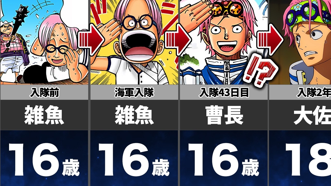 成長速度が異常すぎるコビーの人生【時系列まとめ】