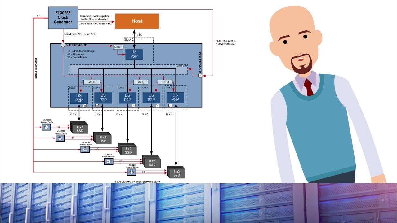 PCIe QuickLearn | Clocks in Data Centers