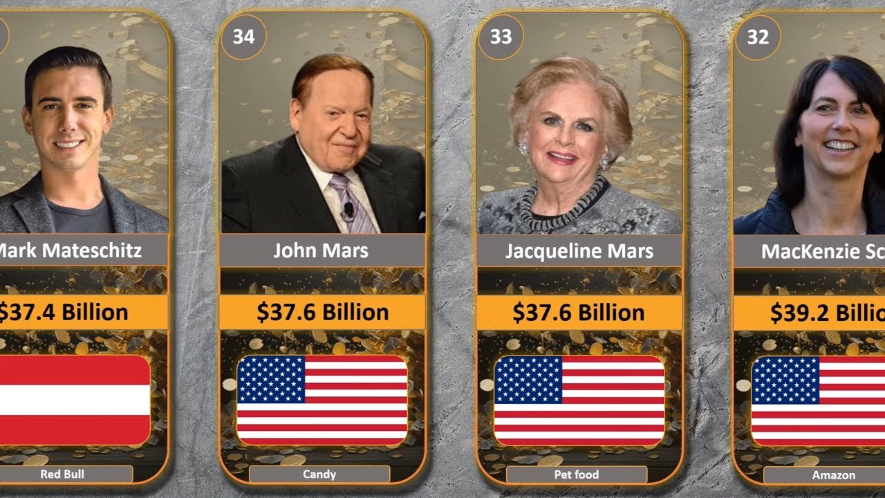 Ranking the Top 50 Richest People in the World (2024)