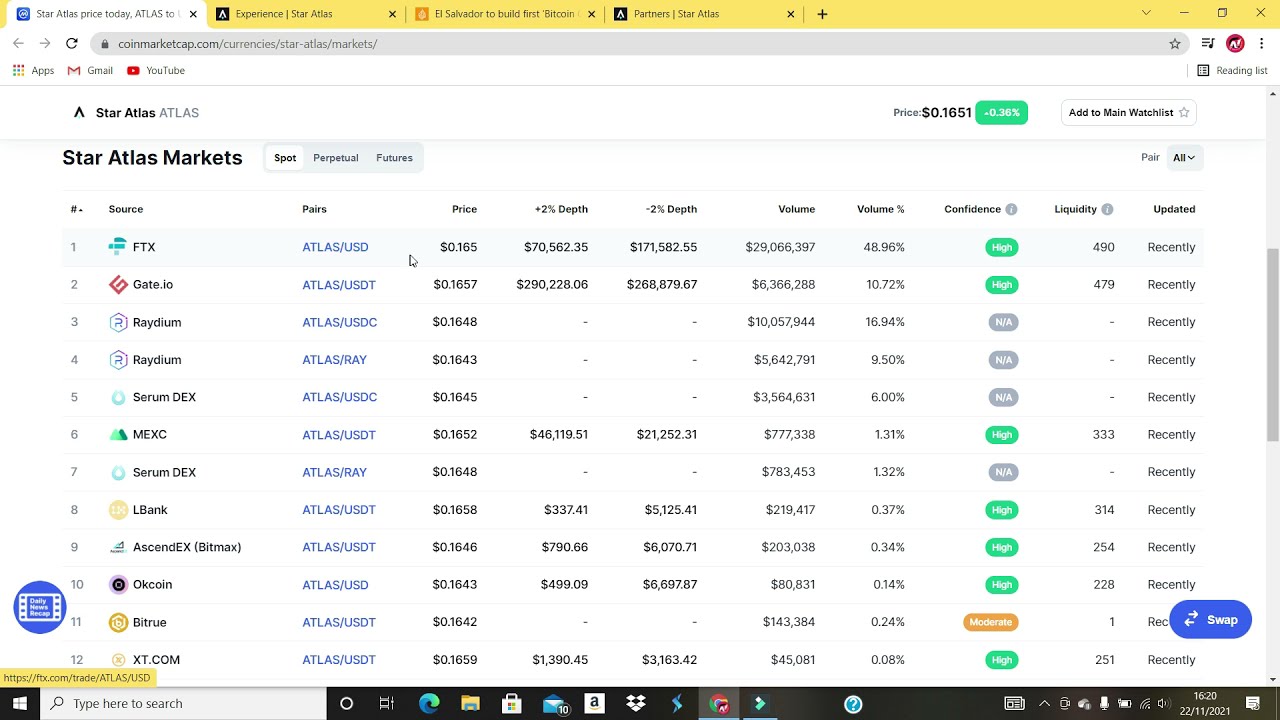 Metaverse Crypto Gems - Best Metaverse Crypto Coin in Hindi -