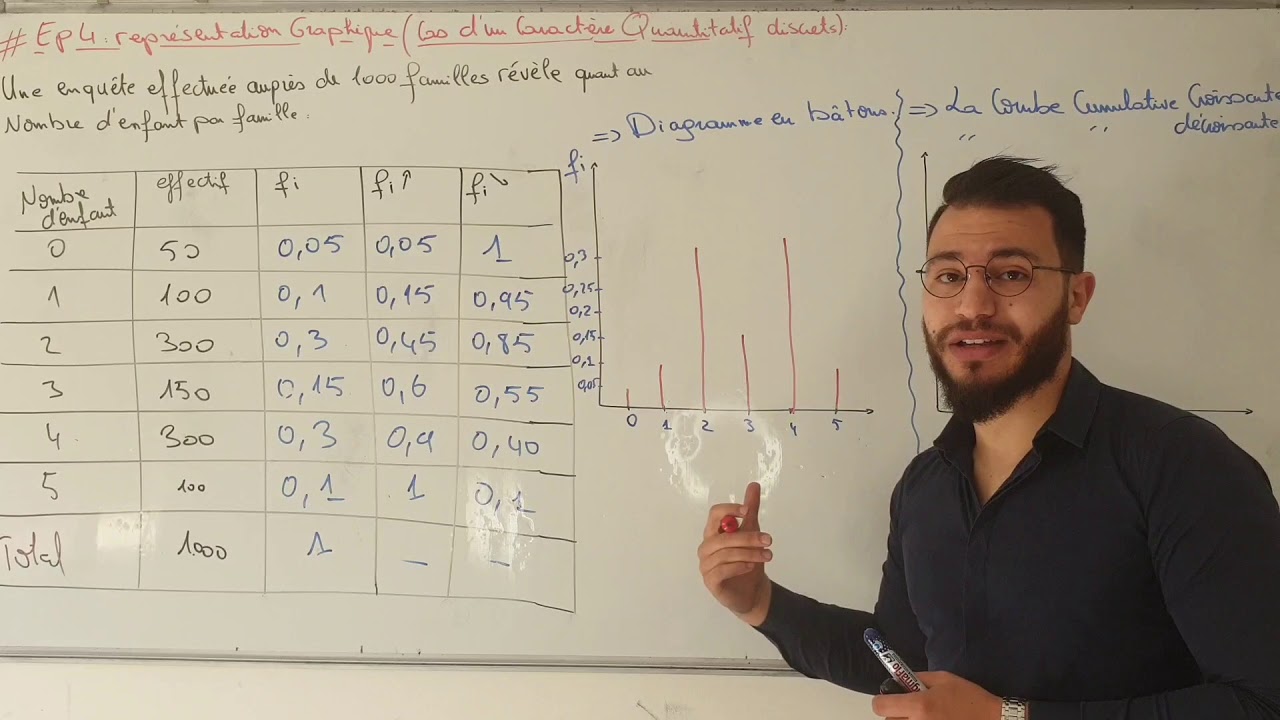 #EP 4 STATISTIQUES DESCRIPTIVES S1 : représentation graphique 📊 (cas quantitatif discret)