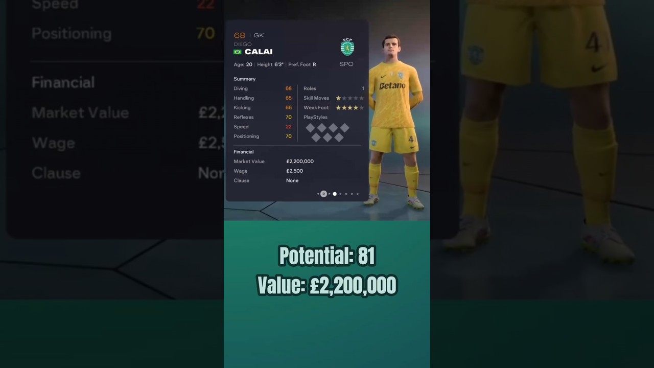 Part 42 BEST Young Gems in FC 26 Career Mode Under £5 MILLION