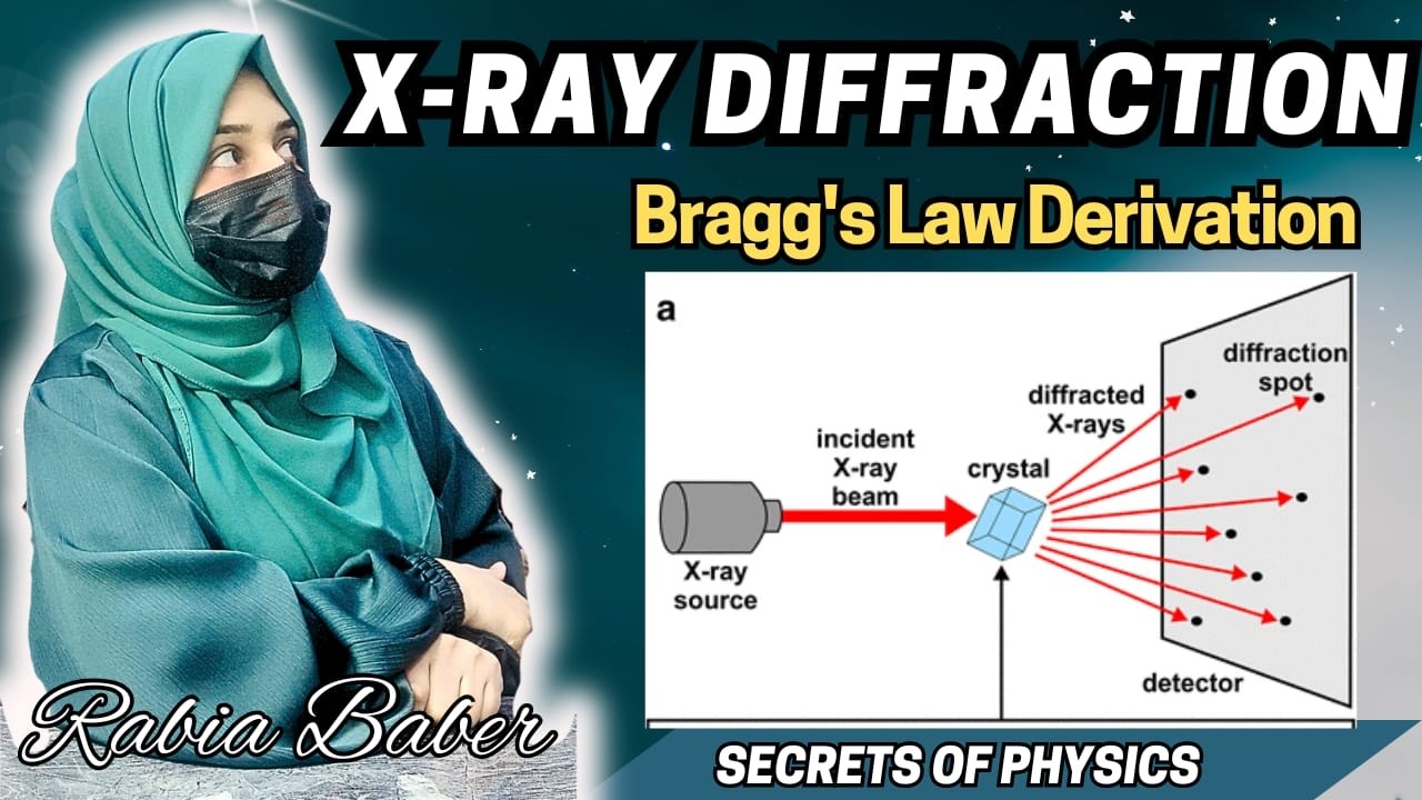 4. X RAY DIFFRACTION | BRAGGS LAW | OPTICS | OPTICAL PHYSICS | SECRETS OF PHYSICS | RABIA BABER