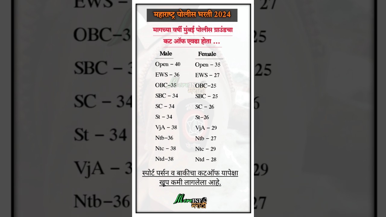 Police bharti ground cut-off | police bharti 2023 | #viral #gk #trending #shorts #policebharti #like