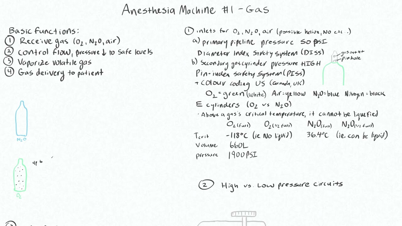 Anesthesia Machine Basic Functions 1 - Primary pipelines and gas cylinders