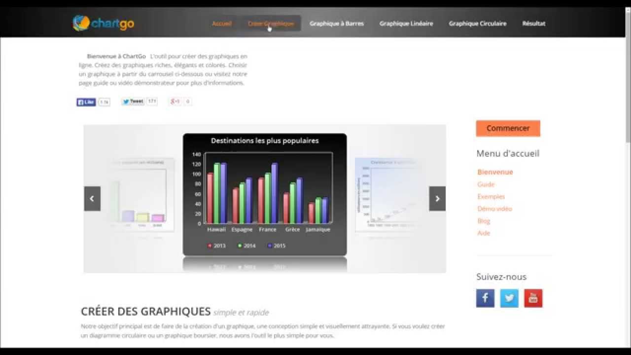 Introduction &agrave; ChartGo.com