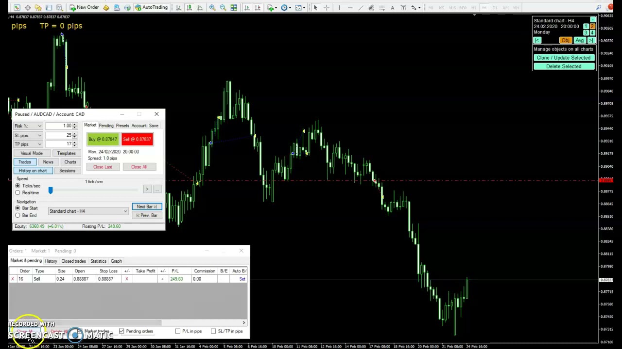 Price Action Back testing
