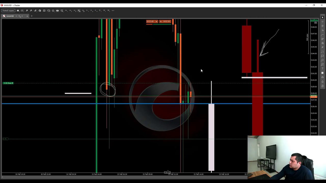 XAU/USD(GOLD) PRE LONDON SESSION OPEN  LIVE TREDE WITH SRC(SMART RAJA CONCEPT) STRATEGY 