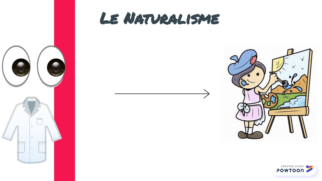 Le Naturalisme