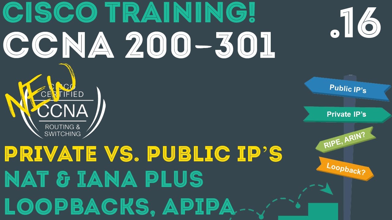Cisco - CCNA Certification 200-301 - Public Vs Private IP Addresses, NAT/PAT, Reserved IPs .16