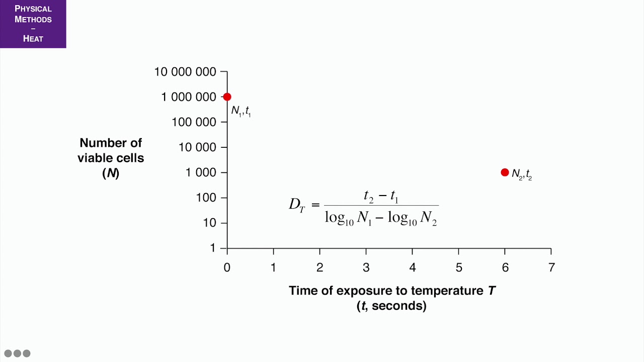 Decimal reduction time