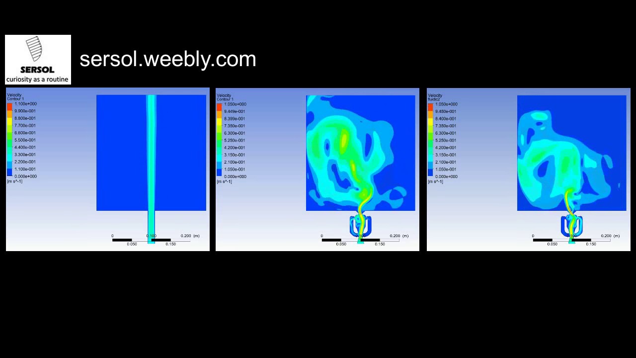 Fluidic Oscillator - Comparison