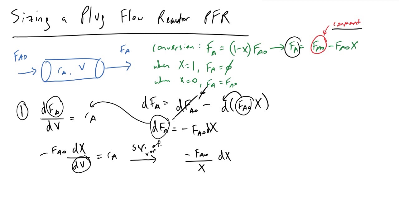 Расчет размеров реактора с поршневым потоком (PFR)