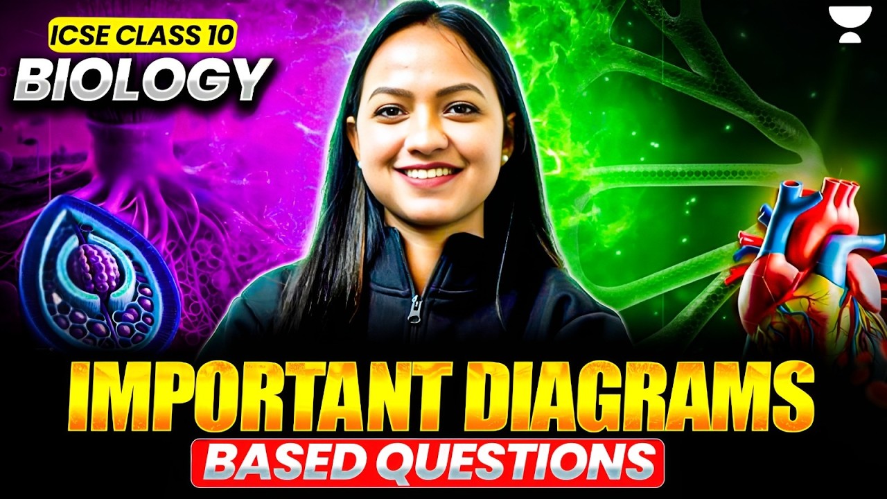 Important Diagrams Based Questions for ICSE Class 10 Biology 2026 | Pallavi Ma'am