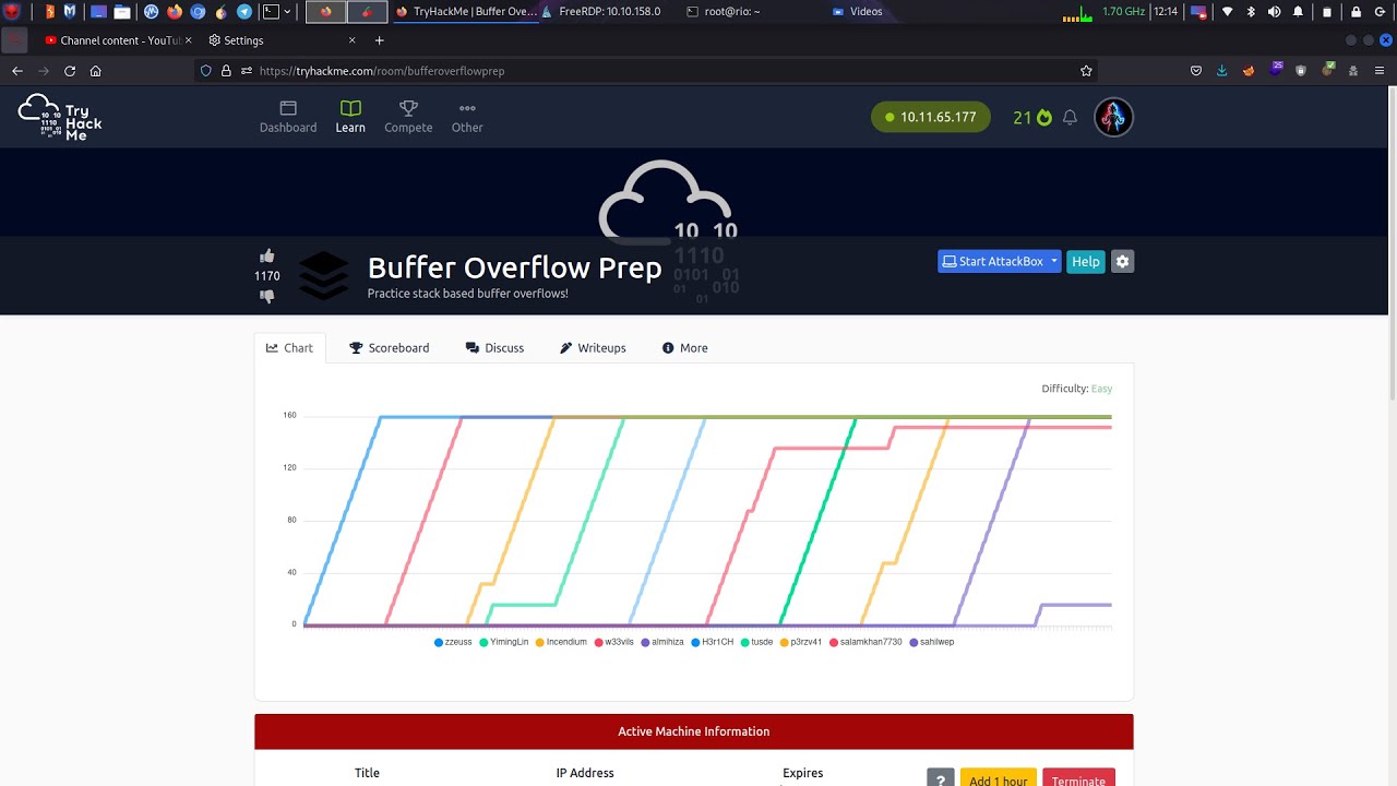 BufferOverflow Prep for OSCP || TryHackMe || OSCP Bufferoverflow || veilsec ||