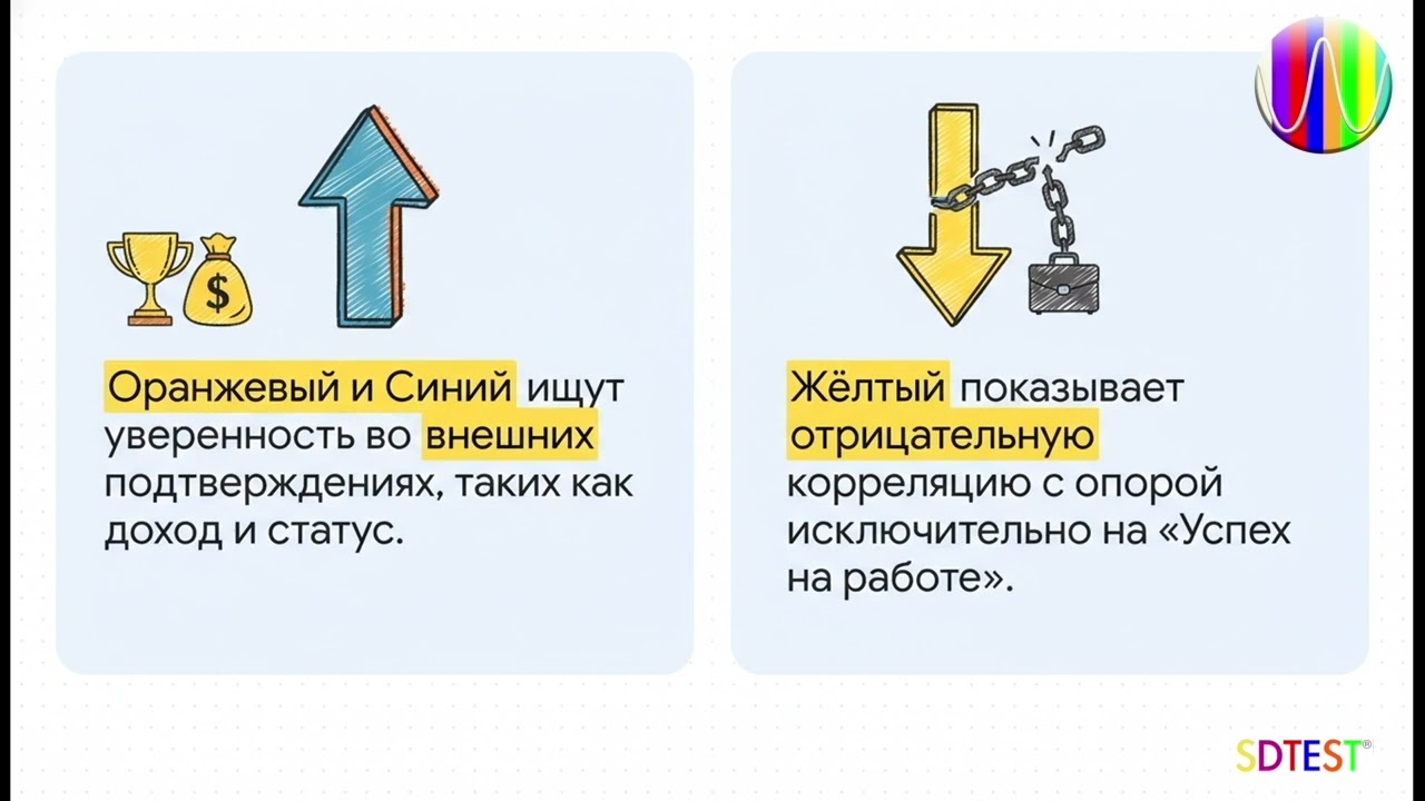 Успех и уверенность