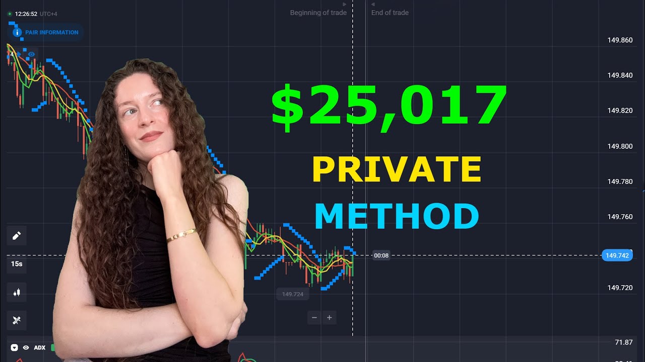 Торговая стратегия Quotex: прибыльные индикаторы 2025