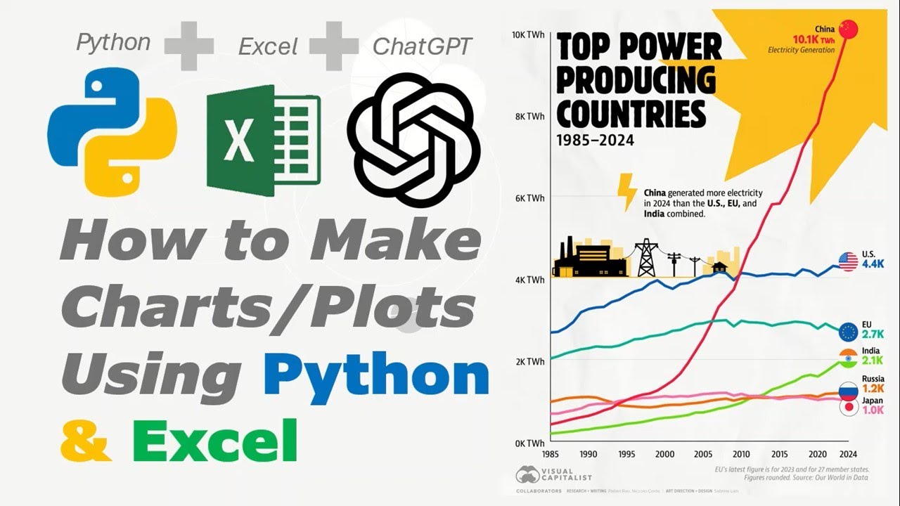 Turn Excel Data into Beautiful Graphs Using Python & ChatGPT (No Experience Needed)