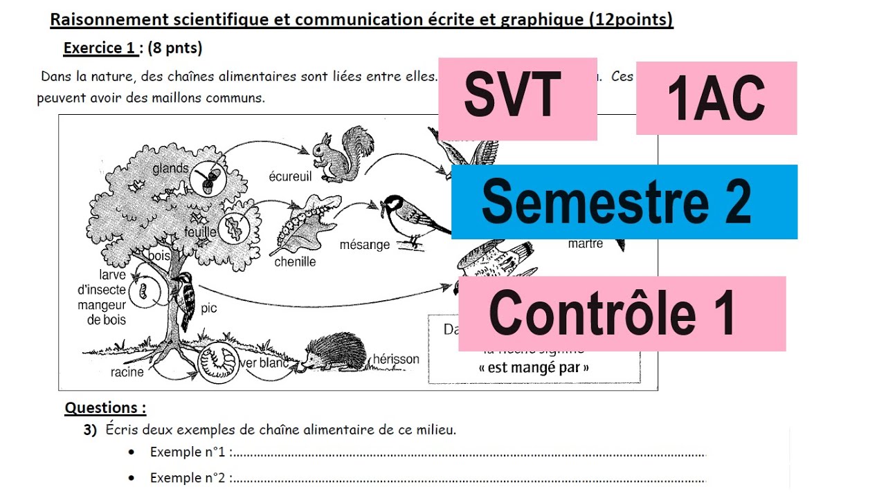 Contrôle n°1 - SVT - 1AC -Semestre 2