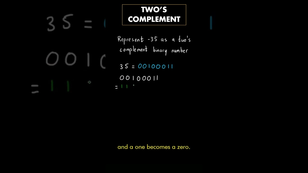 Use two's complement to represent negative binary