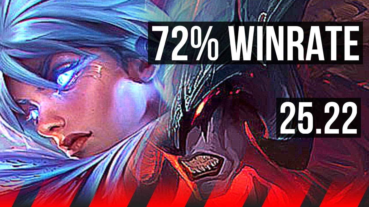 RIVEN vs AATROX (TOP) | 72% winrate | EUW Grandmaster | 25.22