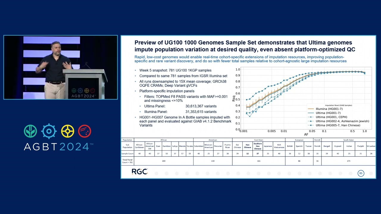 Genetics based Drug Discovery at the Regeneron Genetics Center