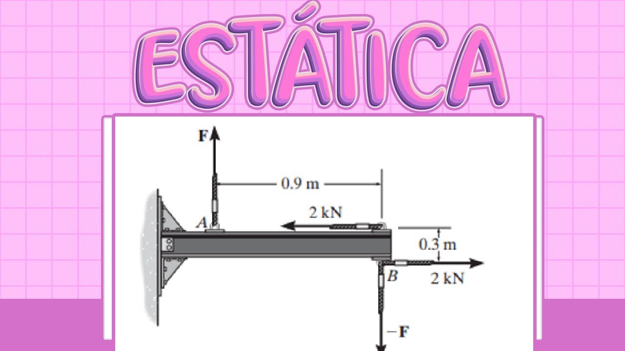 Estática de Hibbler ejercicio F4-21 momentos