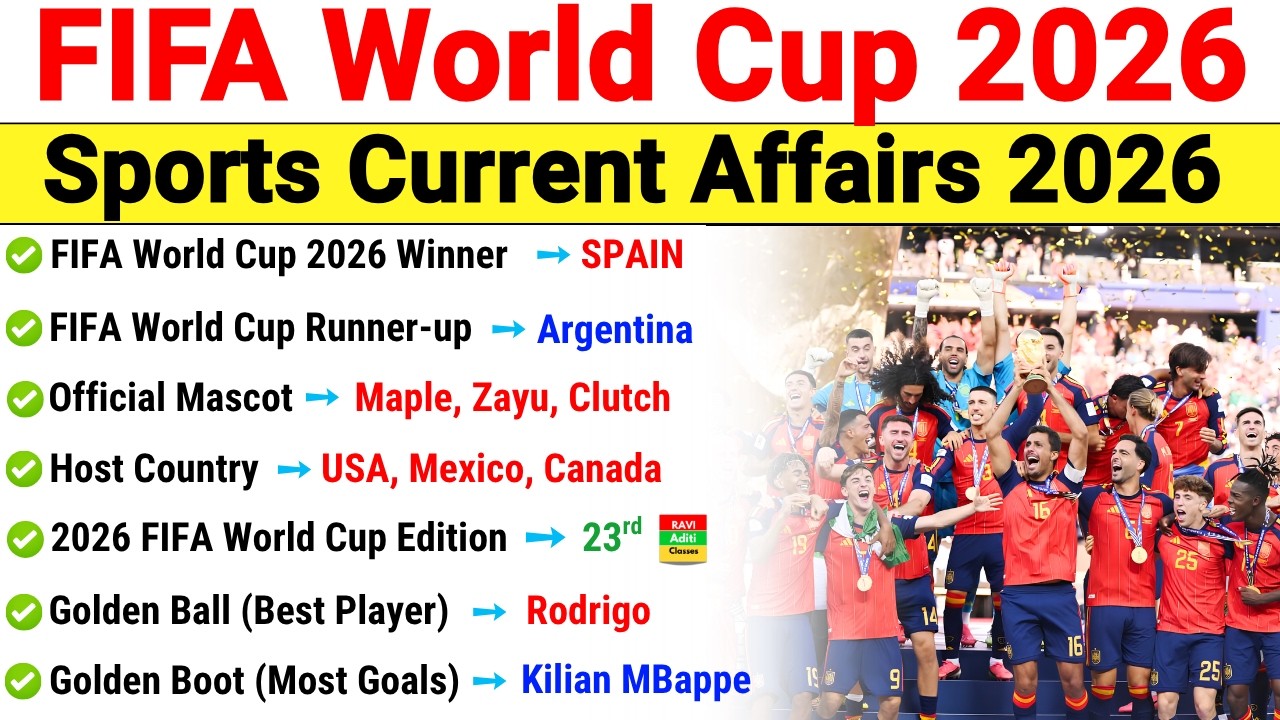 FIFA World Cup 2026 Gk | FIFA World Cup Current AFFAIRS MCQ | Sports Current Affairs 2026 Fifa