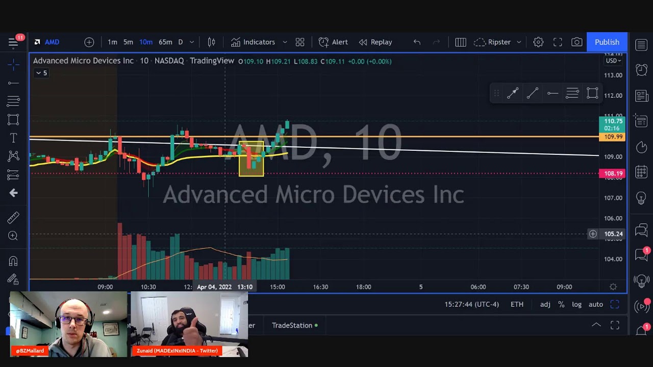 Options and More! | Making Money With Benzinga Pro